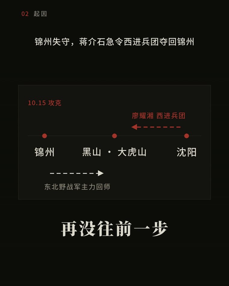 辽西会战